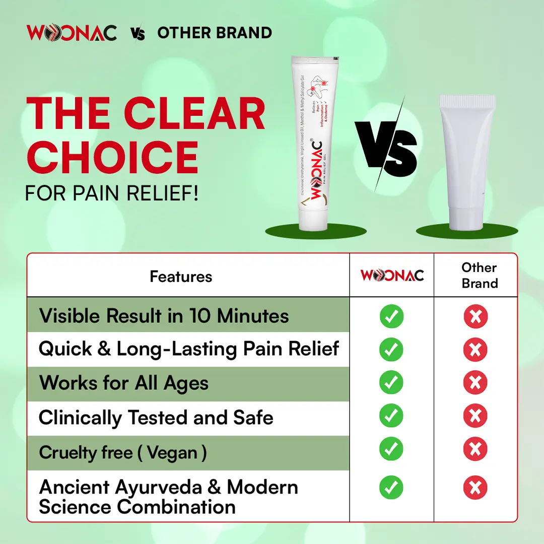 Woonac Pain Relief Gel 30 gram ( Pack of 3 ) - Image 8