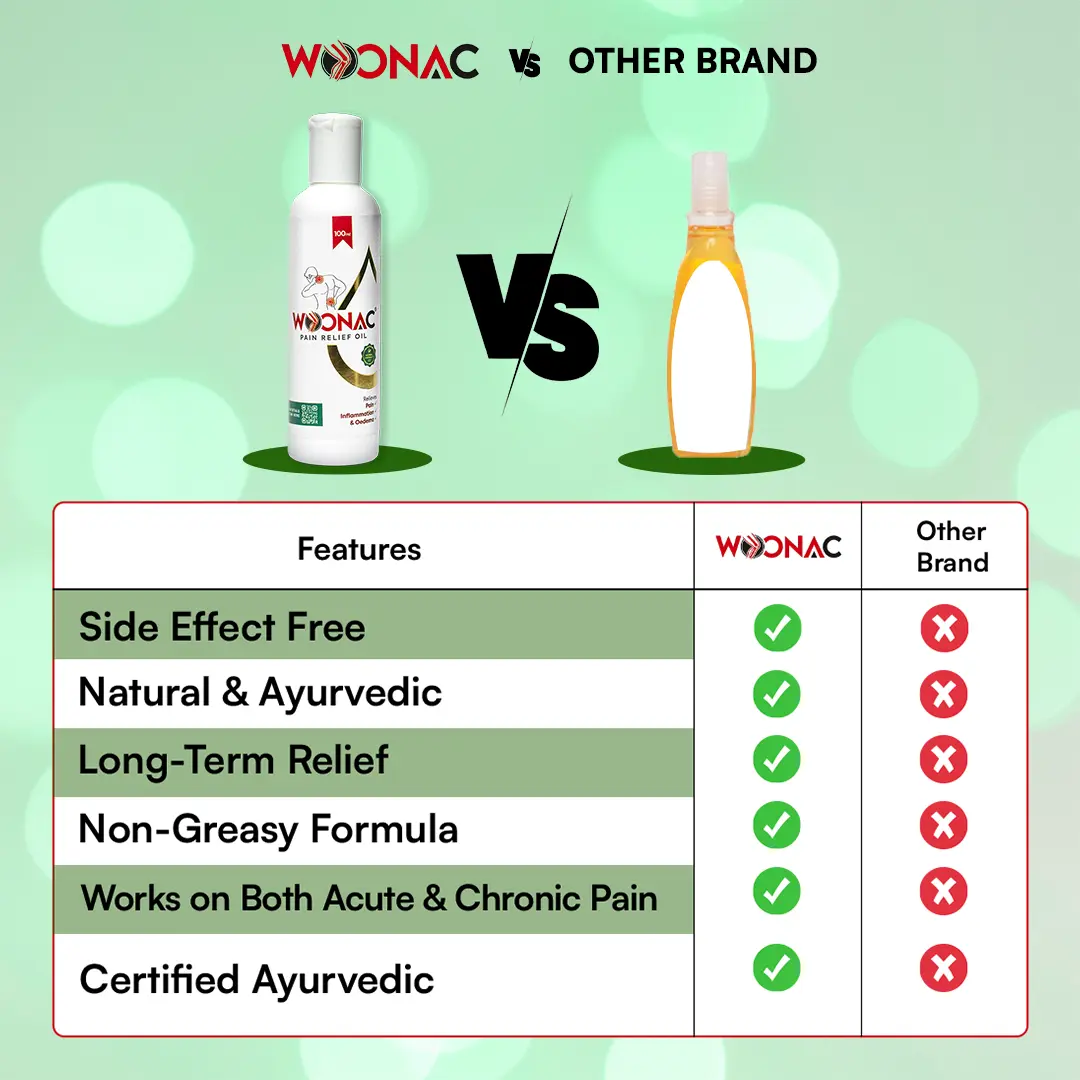 Woonac Ayurvedic Oil (100ml) x 2 with Massager - Image 6